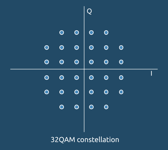 32QAM constellation