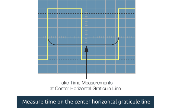 How to use an oscilloscope to measure voltage?