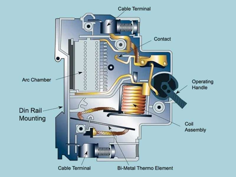 How does a 20 amp breaker work