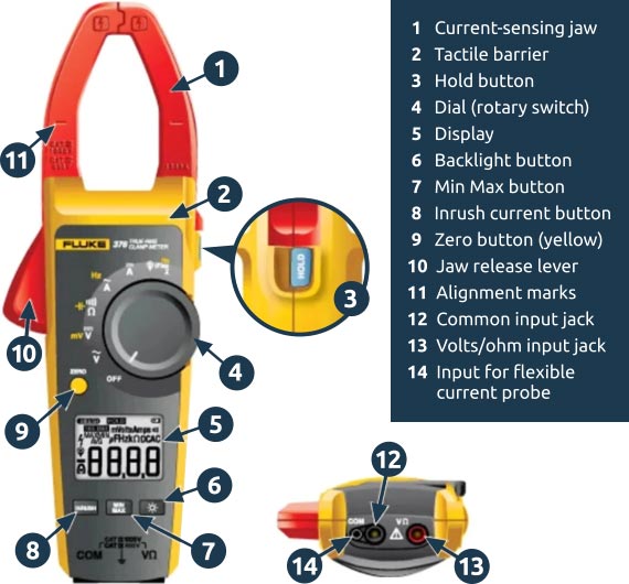 What Is Clamp Meter?