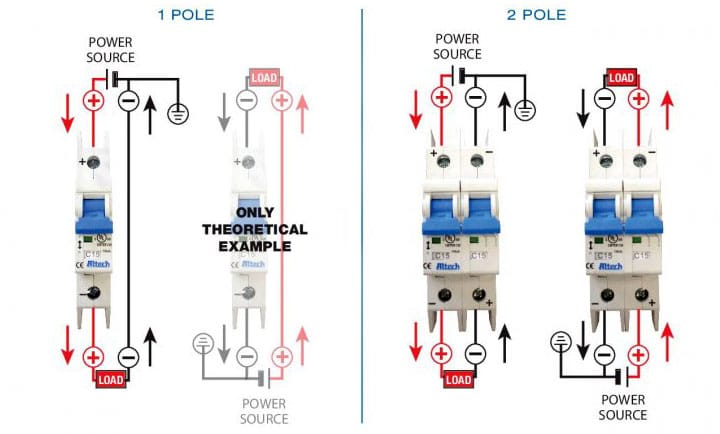 What is a double pole 20 amp breaker used for and why would you use it?